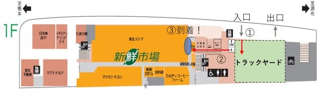 京王ストア(スーパー)とゆうちょ銀行ATM前の出入り口で通行の多い区画です。